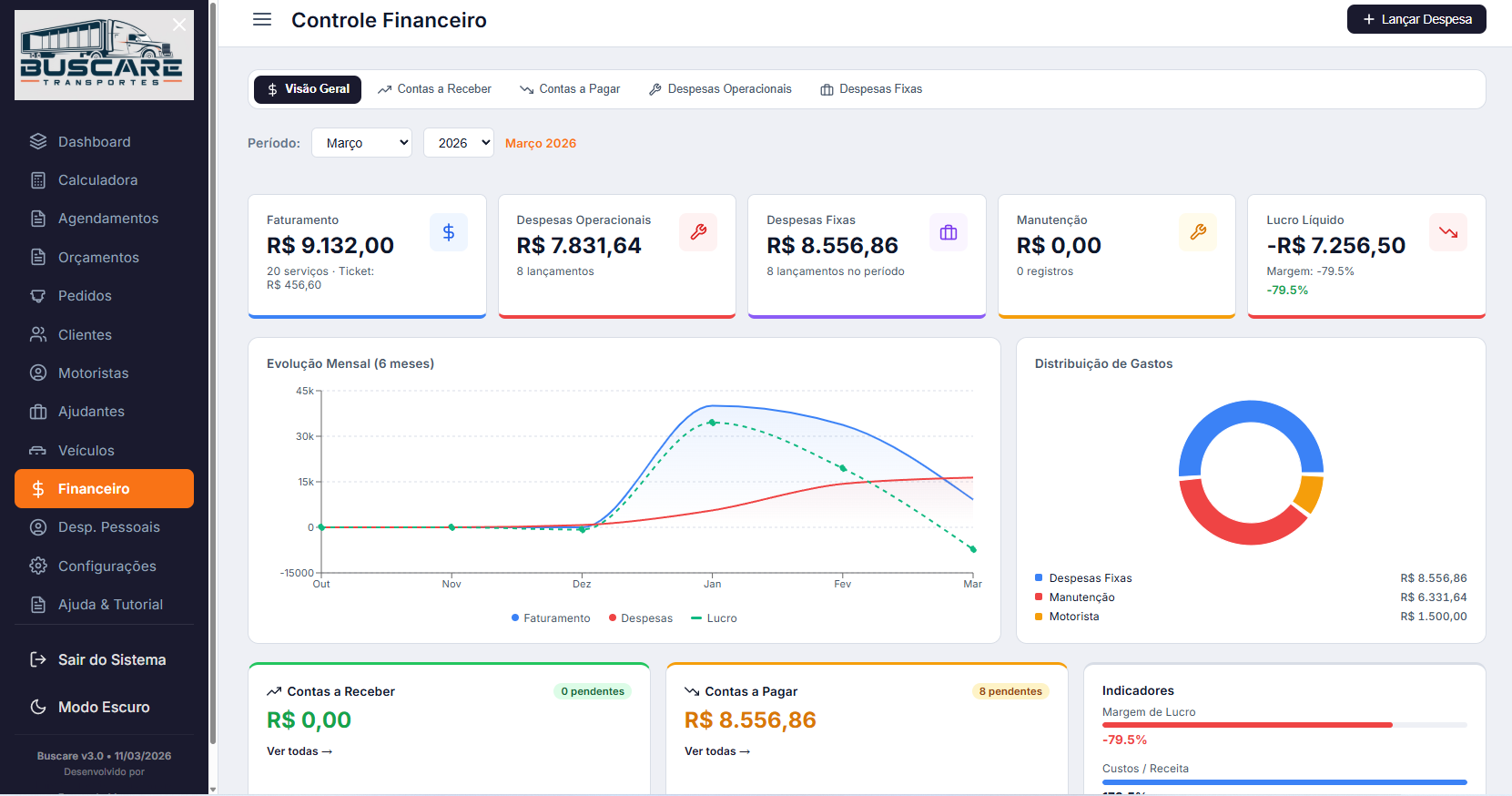Buscare, Controle Financeiro